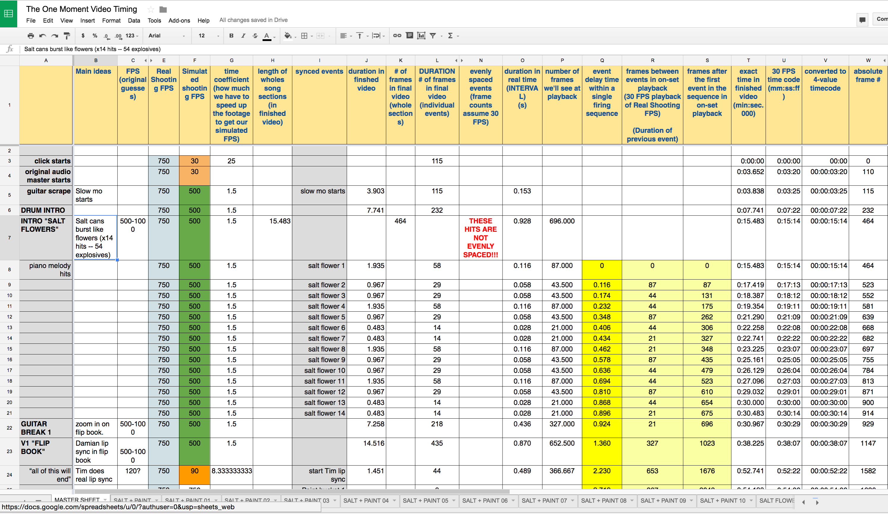 Video timing. Master Sheet.